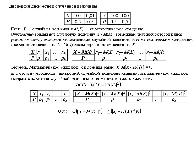 Дисперсия дискретной случайной величины Пусть Х — случайная величина и М(Х) — ее математическое